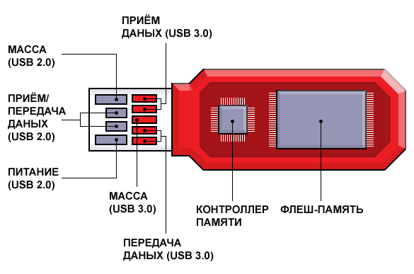 Для